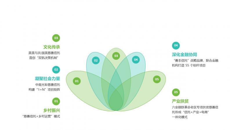 1754288901835977XAmd.jpg 浙江東方旗下浙金信托《深入推進(jìn)慈善信托創(chuàng)新實(shí)踐》入選全省推動金融高質(zhì)量發(fā)展高水平服務(wù)典型案例.jpg